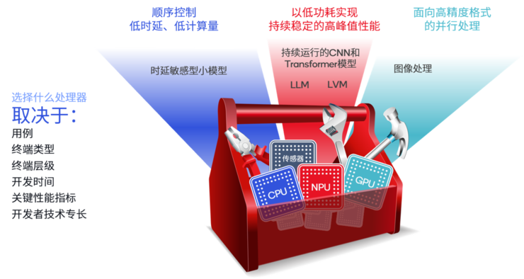 AI手机和AI PC极速进化为多模态，量变还需5G Advanced