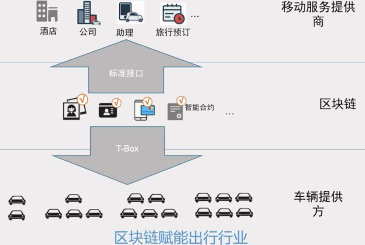 物联网Cat.1芯片上区块链，打开了数字新基建的思路