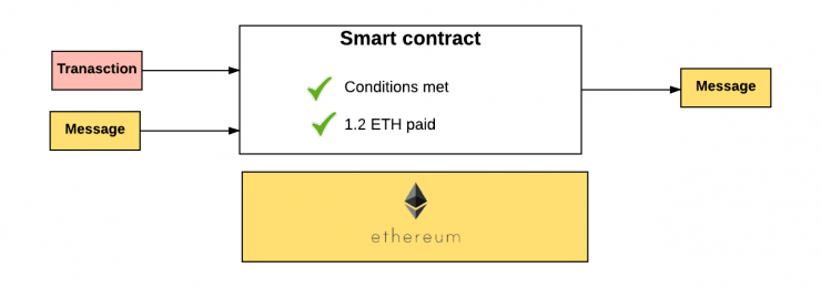 比特币、以太坊、区块链、代币、ICO，你需要知道的一切都在这了