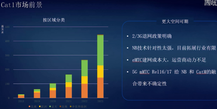 物联网Cat.1芯片上区块链，打开了数字新基建的思路