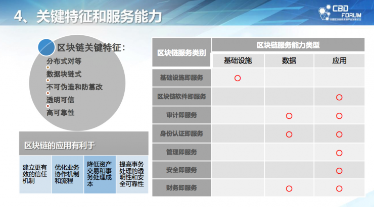 独家 | 工信部周平：为什么要区别分布式记账和区块链？判断其应用有哪些维度？