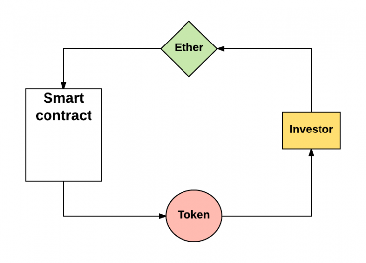 比特币、以太坊、区块链、代币、ICO，你需要知道的一切都在这了