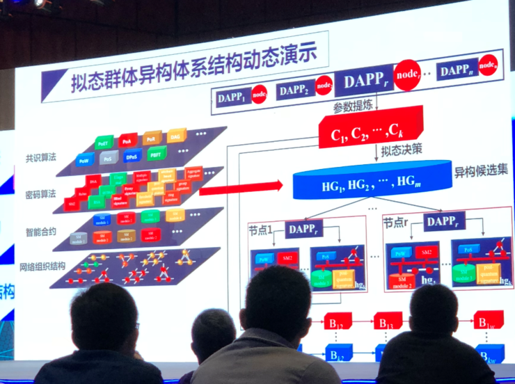 斯雪明：自然界拟态现象，如何启发理想区块链构建？