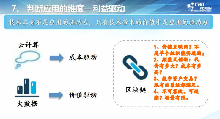 独家 | 工信部周平：为什么要区别分布式记账和区块链？判断其应用有哪些维度？