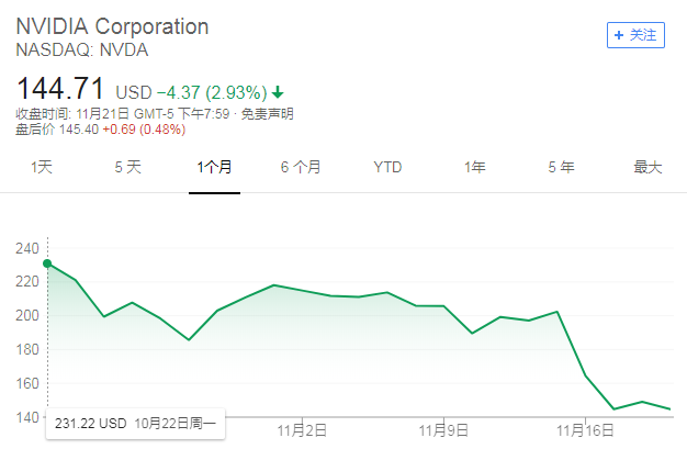 比特币“矿难”致矿机论斤卖，英伟达和比特大陆担心吗？