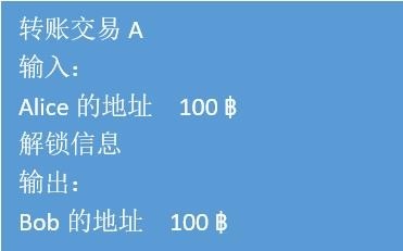 区块链研习 | 区块链里所说的“智能合约”是什么？