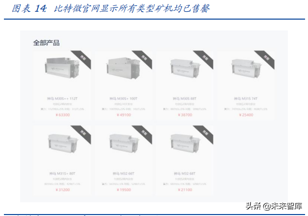 比特币行业研究：全球比特币挖矿股全景分析