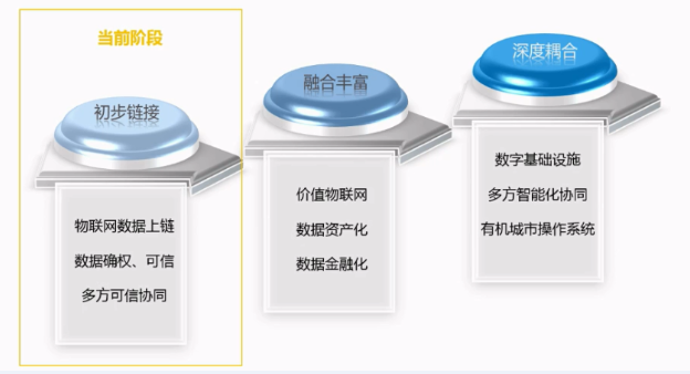 物联网Cat.1芯片上区块链，打开了数字新基建的思路