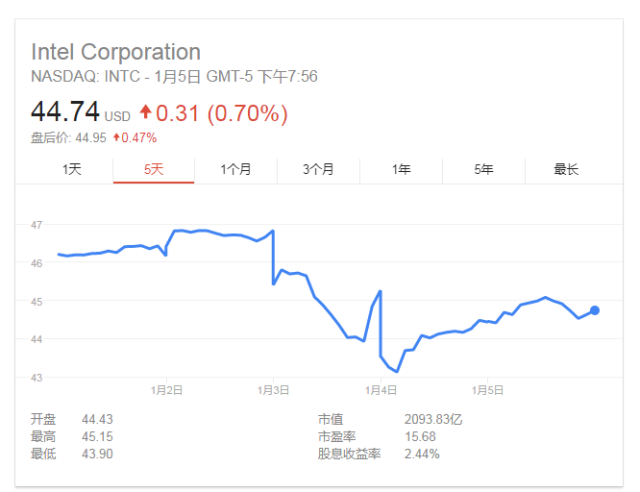 智东西晚报：拜腾新车刷脸开门配最大屏  一汽拟入股摩拜出行持股10%