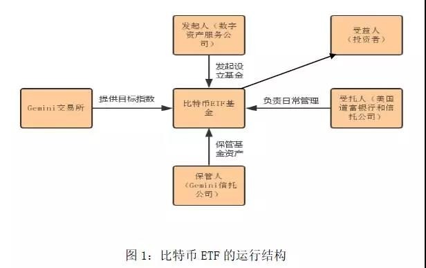 为什么说，欧意交易所app官方下载比特币ETF再次被美国证监会拒绝是意料之中？