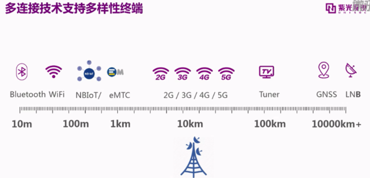 物联网Cat.1芯片上区块链，打开了数字新基建的思路