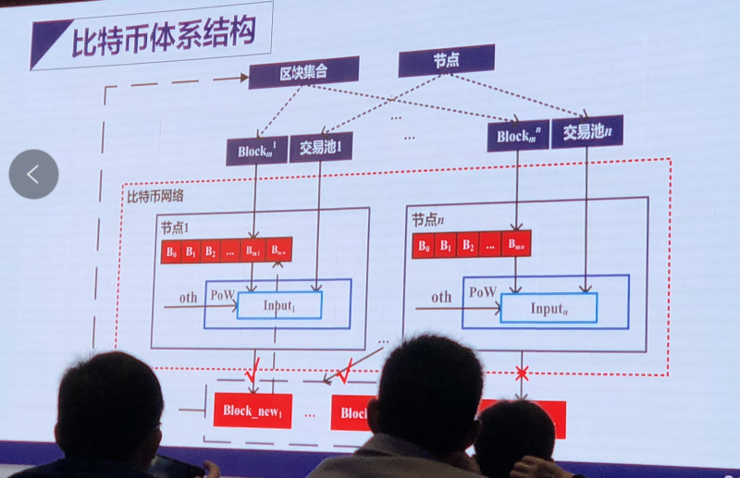 斯雪明：自然界拟态现象，如何启发理想区块链构建？