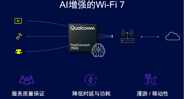 AI手机和AI PC极速进化为多模态，量变还需5G Advanced