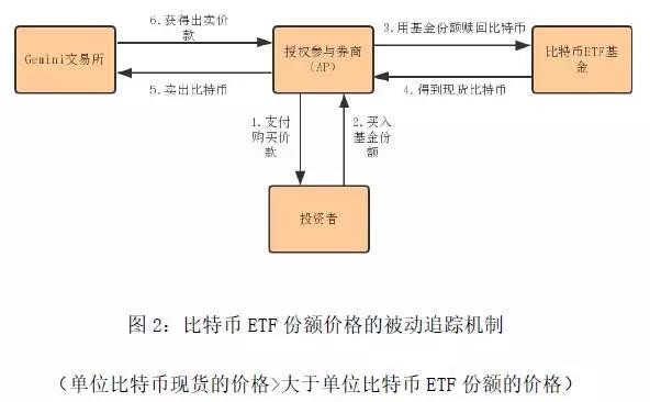 为什么说，比特币ETF再次被美国证监会拒绝是意料之中？