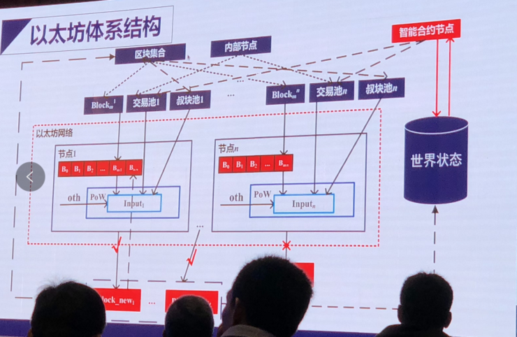 斯雪明：自然界拟态现象，如何启发理想区块链构建？