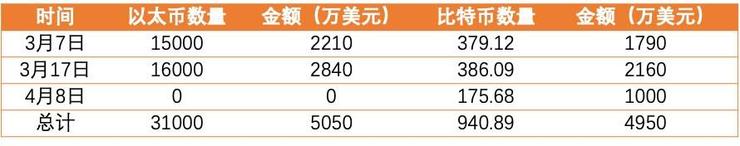 炒币亏了1300万的美图，怪不了马斯克