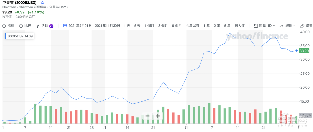 元宇宙金钱游戏：谁沾谁火，63笔融资超百亿