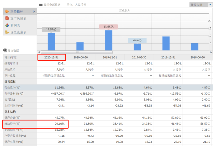 炒币亏了1300万的美图，怪不了马斯克