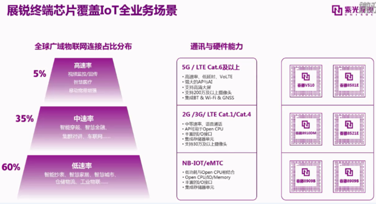 物联网Cat.1芯片上区块链，打开了数字新基建的思路