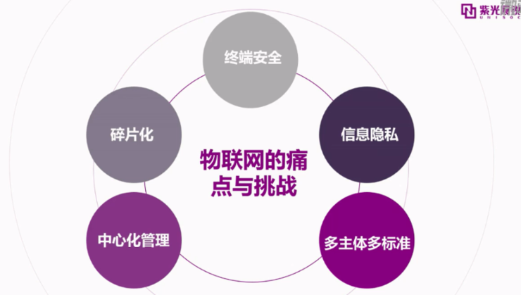 物联网Cat.1芯片上区块链，打开了数字新基建的思路