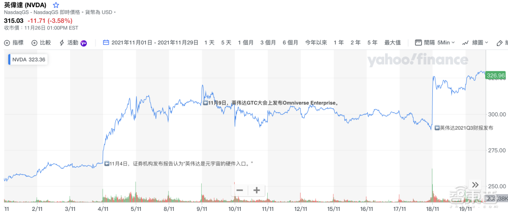 元宇宙金钱游戏：谁沾谁火，63笔融资超百亿