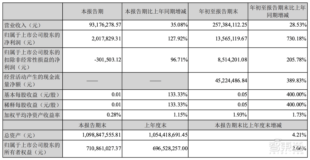 元宇宙金钱游戏：谁沾谁火，63笔融资超百亿