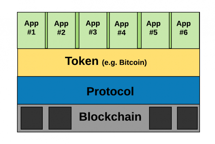 比特币、以太坊、区块链、代币、ICO，你需要知道的一切都在这了