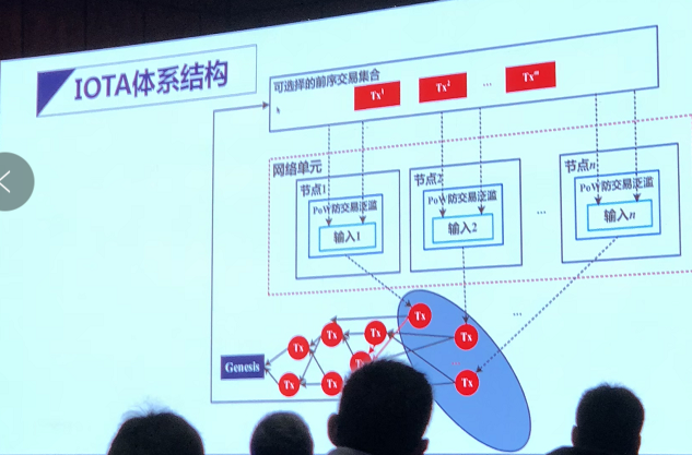 斯雪明：自然界拟态现象，如何启发理想区块链构建？