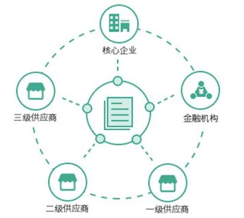 众享比特王毅：4年来，我们尝试让区块链技术在这些场景落地