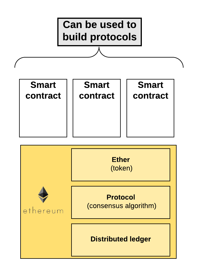 比特币、以太坊、区块链、代币、ICO，你需要知道的一切都在这了